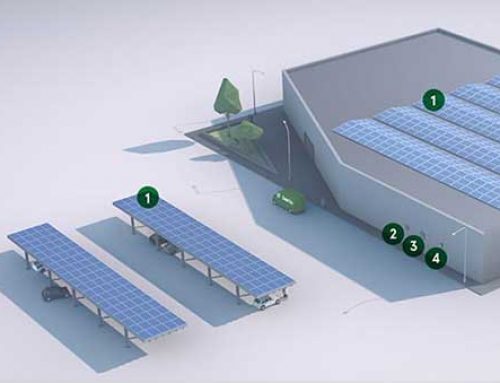 How Solar Works